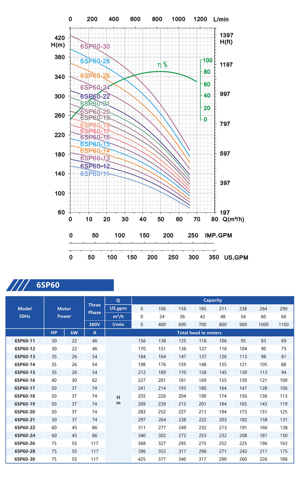 bomba sumergible 6 pulgadas